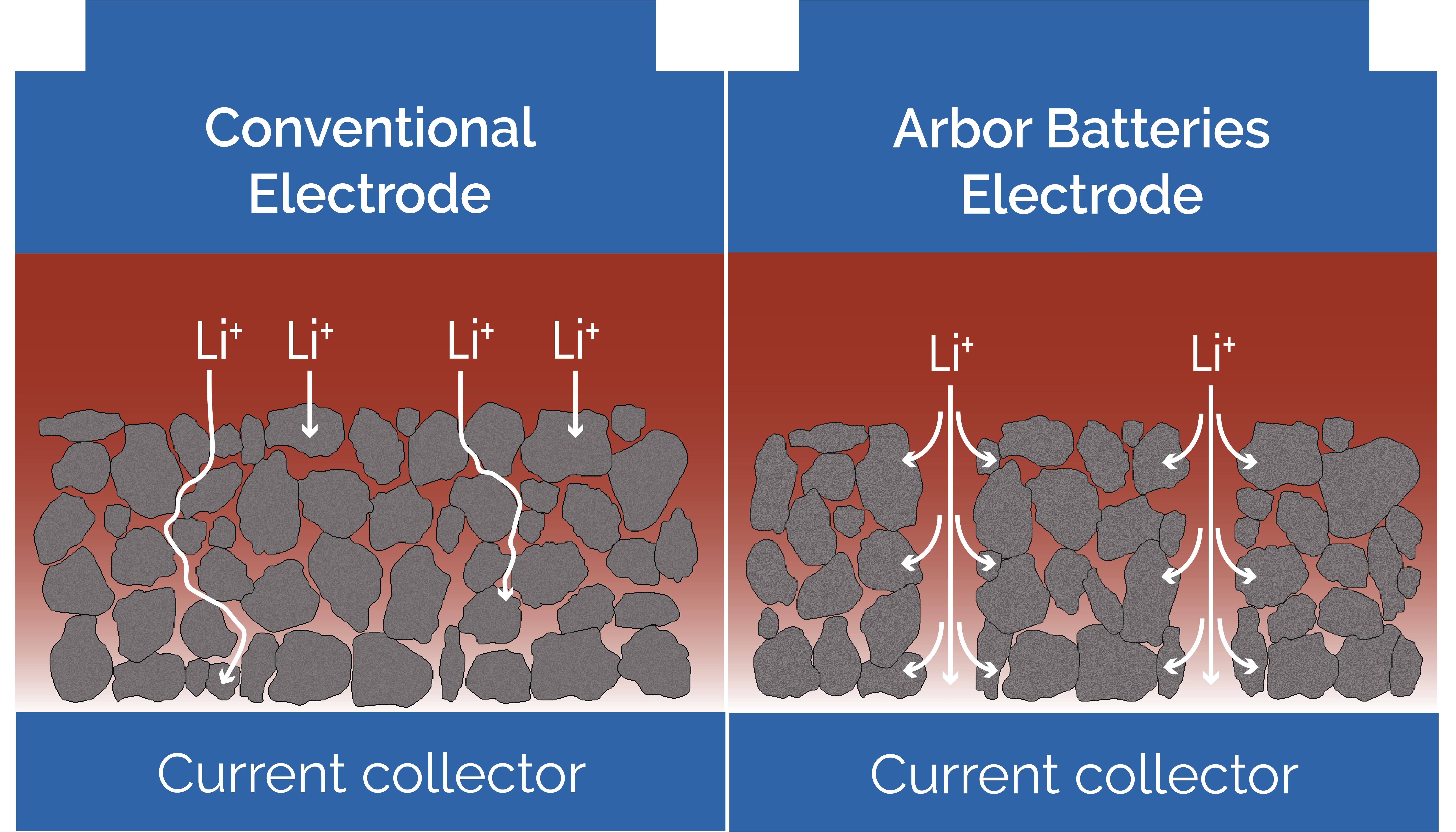 electrode plating diagram